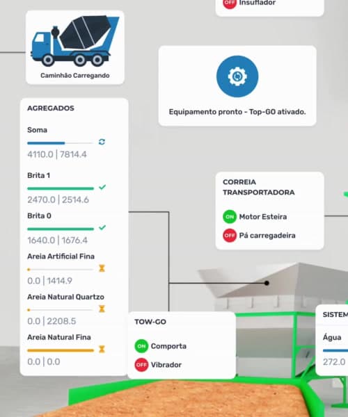 Top-Go operation screen