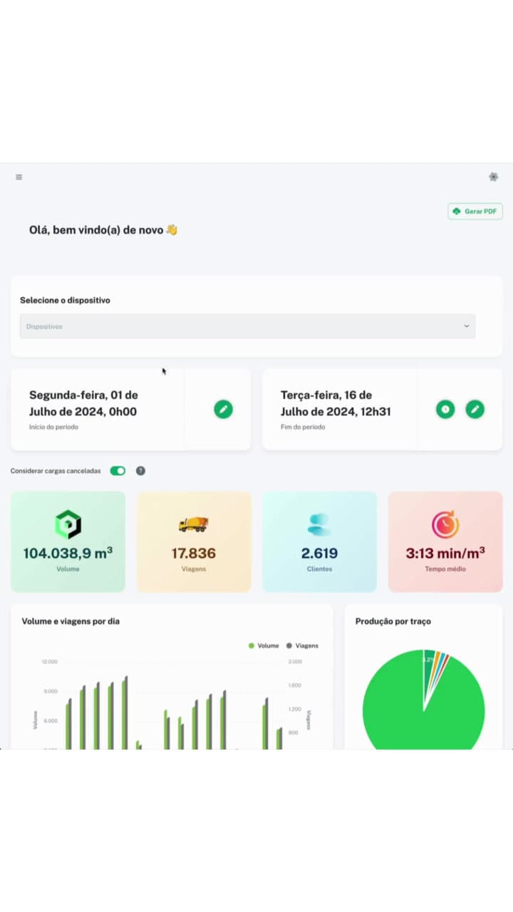 Kartrak online reporting platform